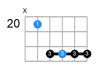 F6 Chord